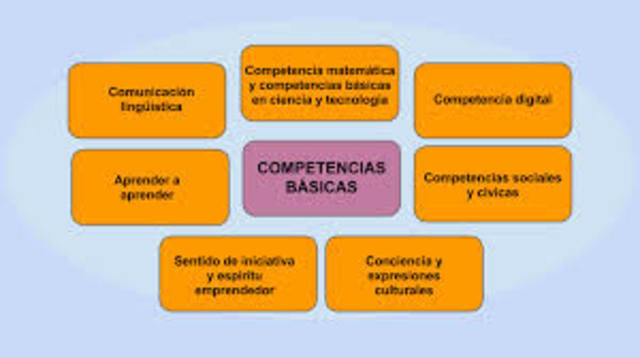 Competencias Básicas y su desarrollo