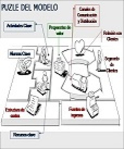 Análisis del Modelo de Negocio
