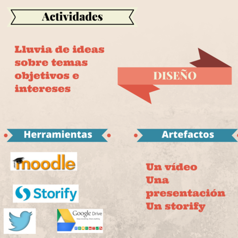 Presentación del Proyecto. Evaluación del Docente