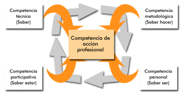 Manual de Coevaluación