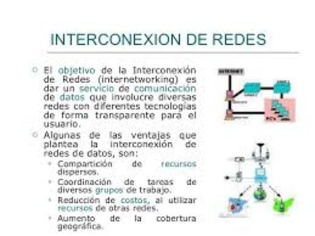INTERCONEXIONES DE REDES