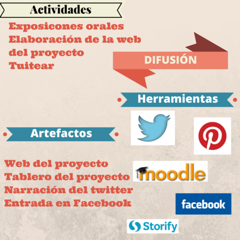 Evaluación y Presentación de la Site del proyecto