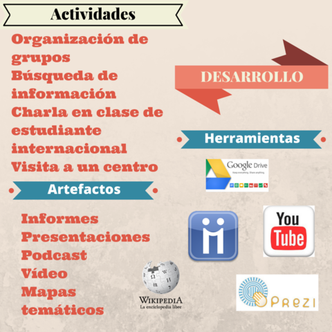 Evaluación de las tareas de indagación