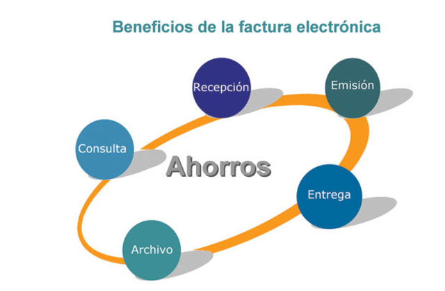 BENEFICIOS DE LA FACTURA