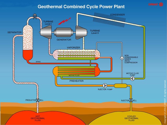 Geothermal energy *exact date not accurate only year*