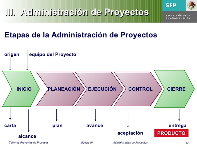6.Pasos y fases del proyecto