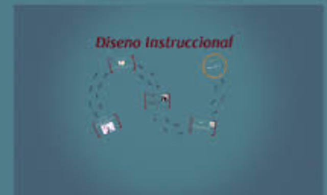 Estructura básica del diseño instruccional.