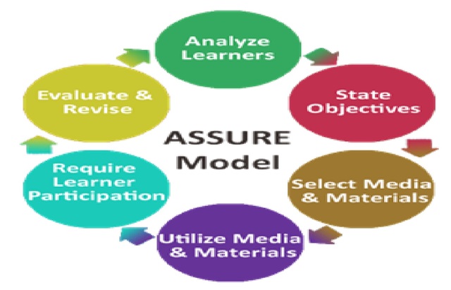 Modelos orientados al salón de clases
