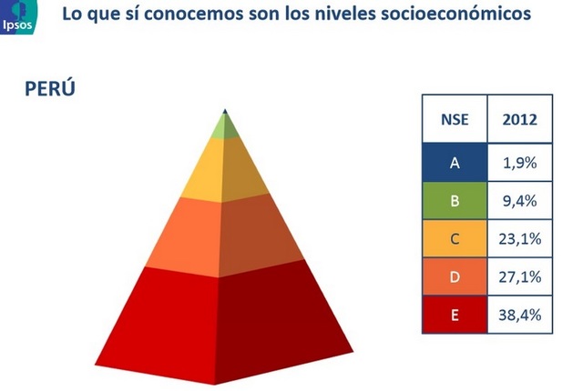 DEFINICION EL SECTOR