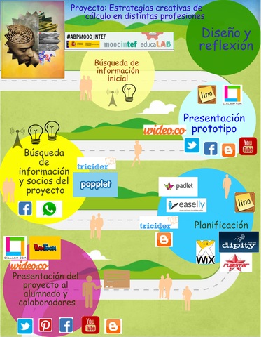 Evaluación de la fase de diseño