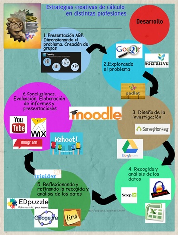 Evaluación de la fase de desarrollo. Autoevaluación