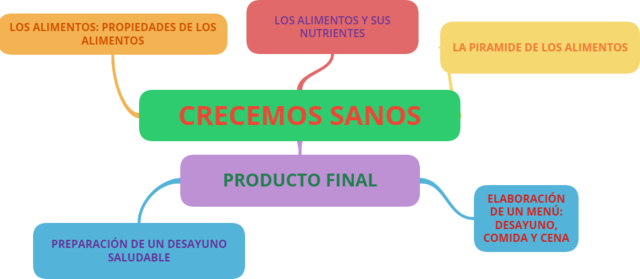 PRESENTACIÓN DEL MAPA CONCEPTUAL