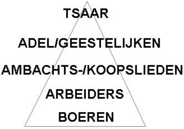 Mensjewieken en Bolsjewieken