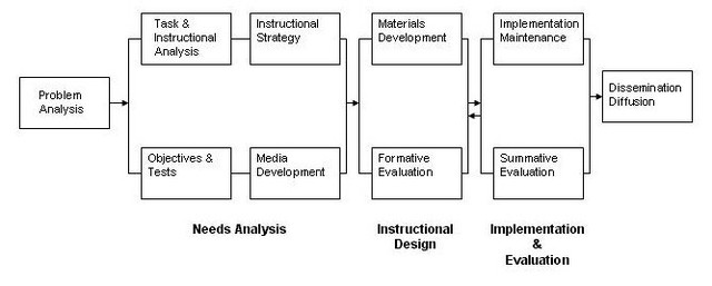 Modelo de Seels y Glasgow