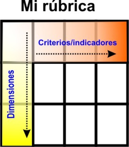 Evaluación por rúbricas
