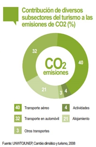 Declaracion de Davos, Suiza