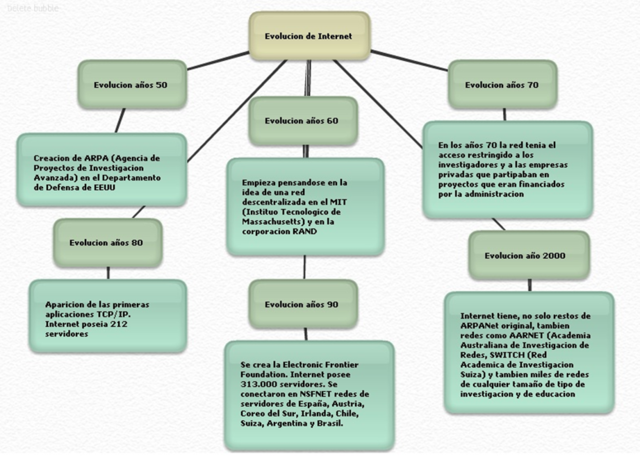 PRIMER SERVIDOR WED OPERATIVOEN EL CERN