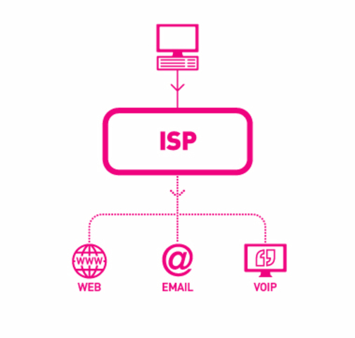 APARECEN ICP Y CORREO HOTMAIL