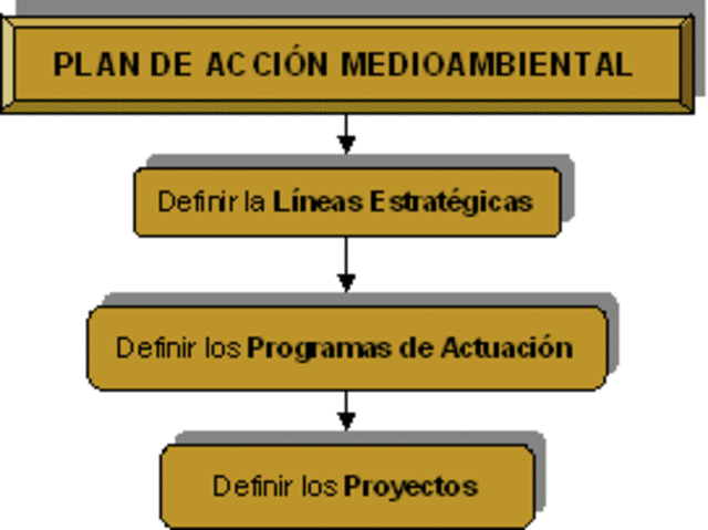 Plan de Accion de Lisboa. De la Carta de Aalborg a la Acción