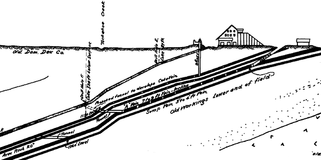 Commercial coal production, near Richmond, VA