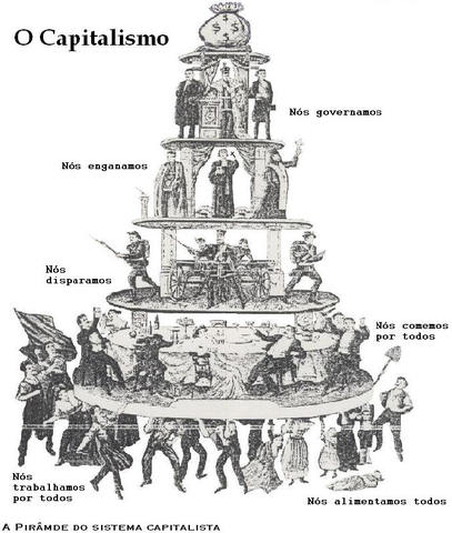 inicio del capitalismo