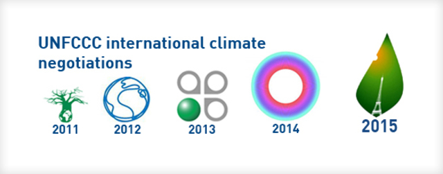 Conferencia Munidla sobre el Cambio Climatico(Ginebra)