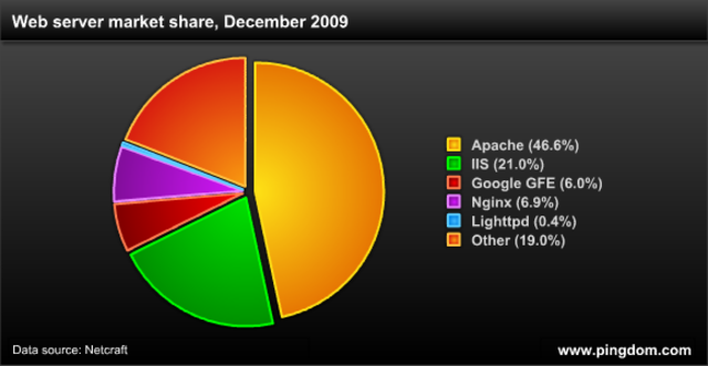 1º CRECIMIENTO DE INTERNET