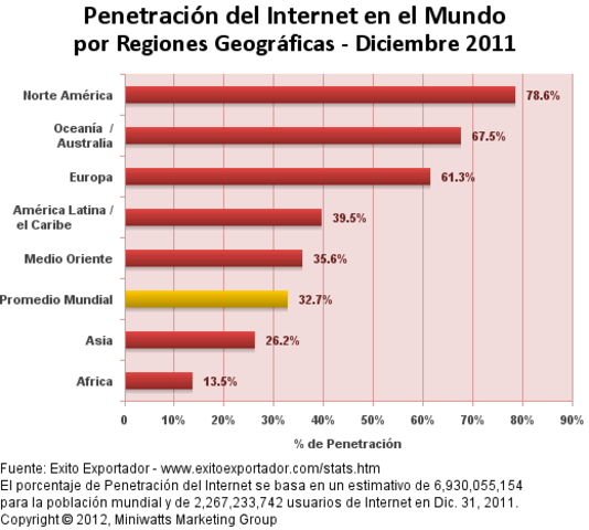 2º CRECIMIENTO DE INTERNET