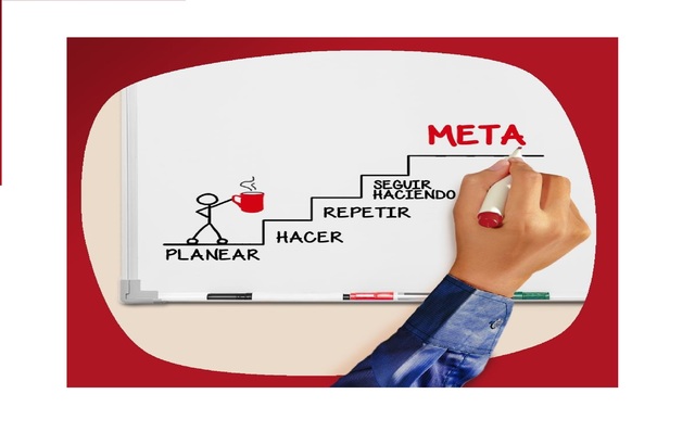 Establecer metas de aprendizaje