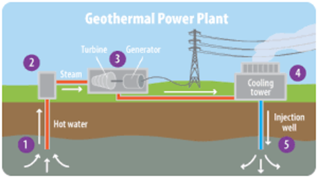 Geothermal