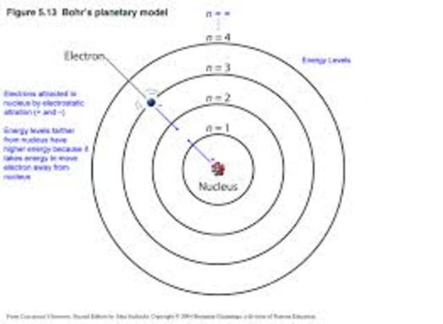 Bohr: The Bohr Model