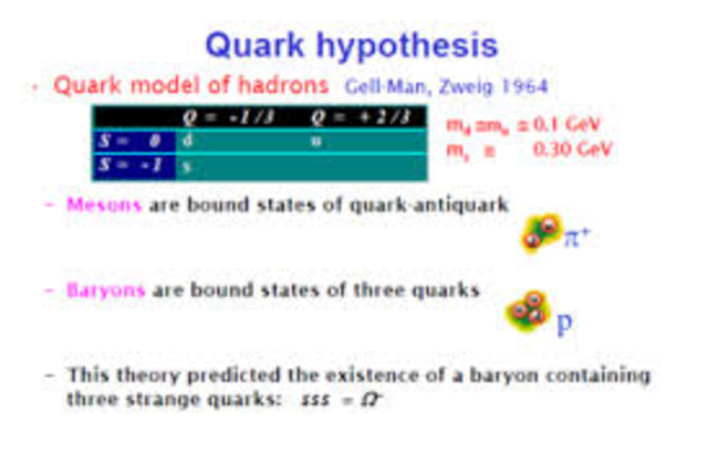 Theory of Quarks