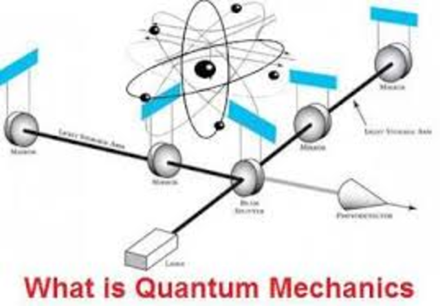 Schrodinger: The Quantum Mechanics Model