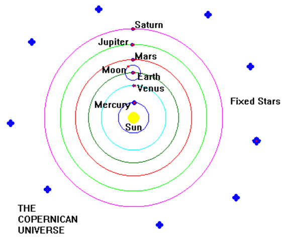 Copernicus