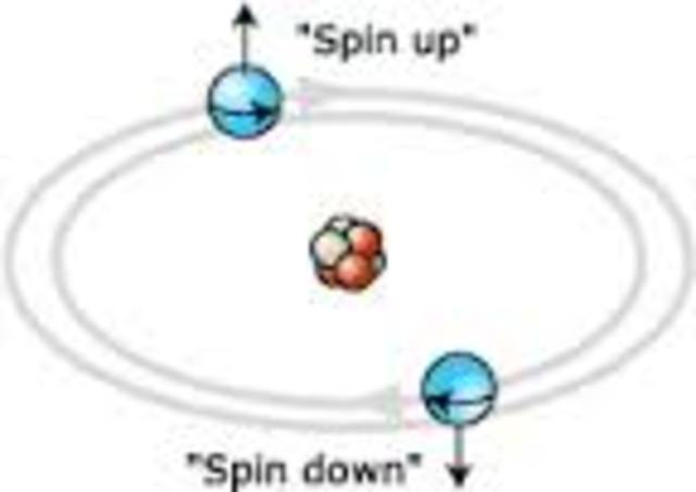 Wolfgang Paulie prediction