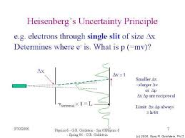 Heinsenberg "uncertainty principle"