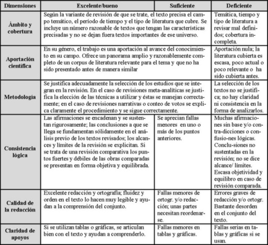 Rubricas de evaluación