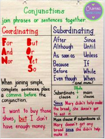 Conjunctions Anchor Chart