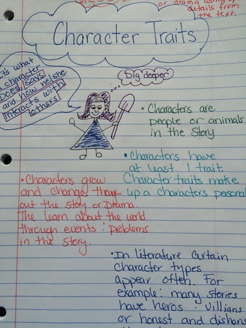 Compare and Contrast Characters