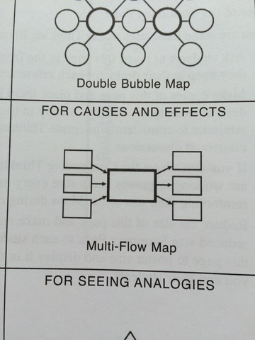 Effects of Setting on the story