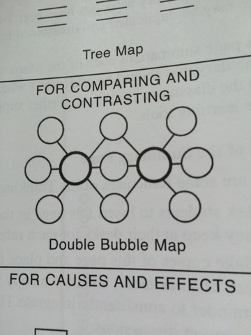 Compare and contrast 2 commom themes