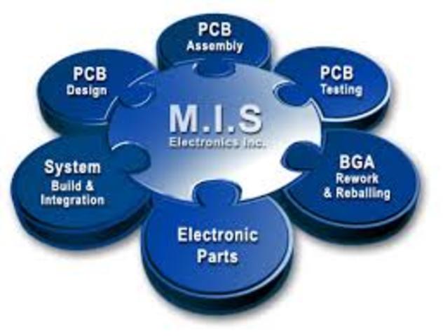 Management Information System (MIS)