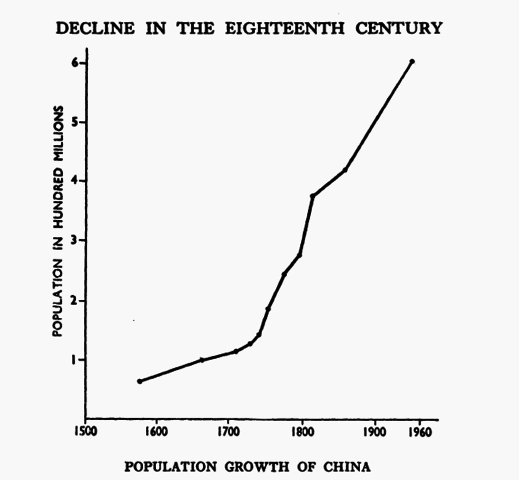 Population Pressure 1860