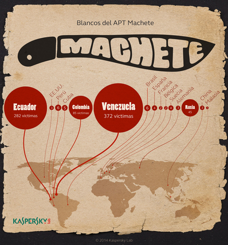 ECUADOR, COLOMBIA, VENEZUELA, PERÚ, CUBA - OPERACION MACHETE