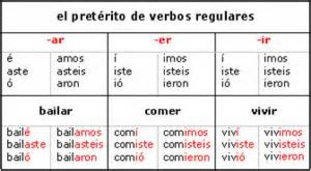 Días Inolvidables Día #6