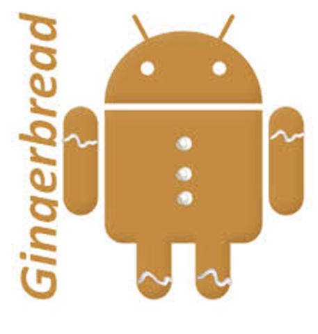 Android 2.3.x Gingerbread