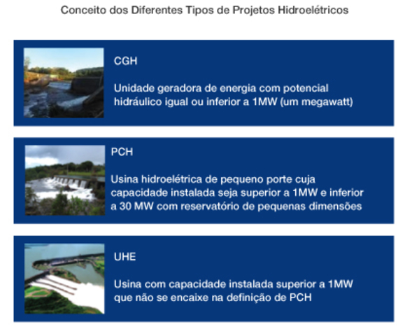 Assinatura do contrato