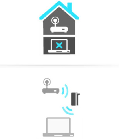 Conexion Inalambrica