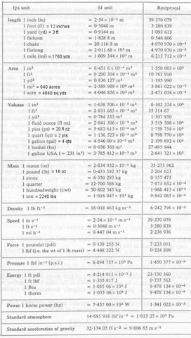 Day 4 - Dimensional Analysis; Conversions - Factor Label