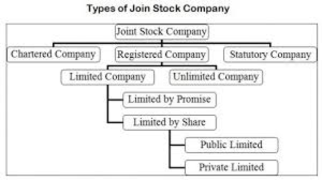 Joint-Stock Company